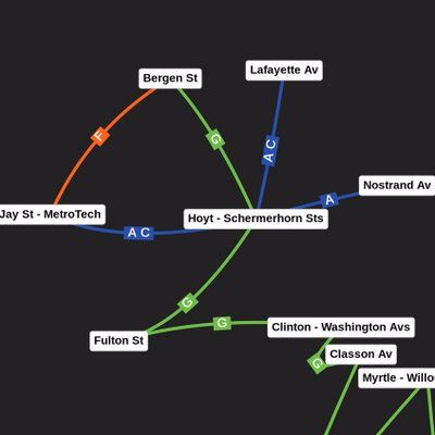 Transit Graph Bot
